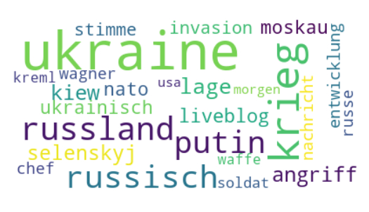 Topic Modeling Of News With Latent Dirichlet Allocation